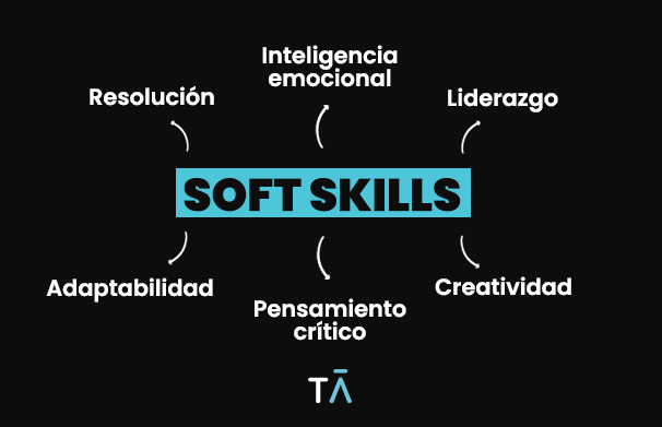 Soft skills de un emprendedor